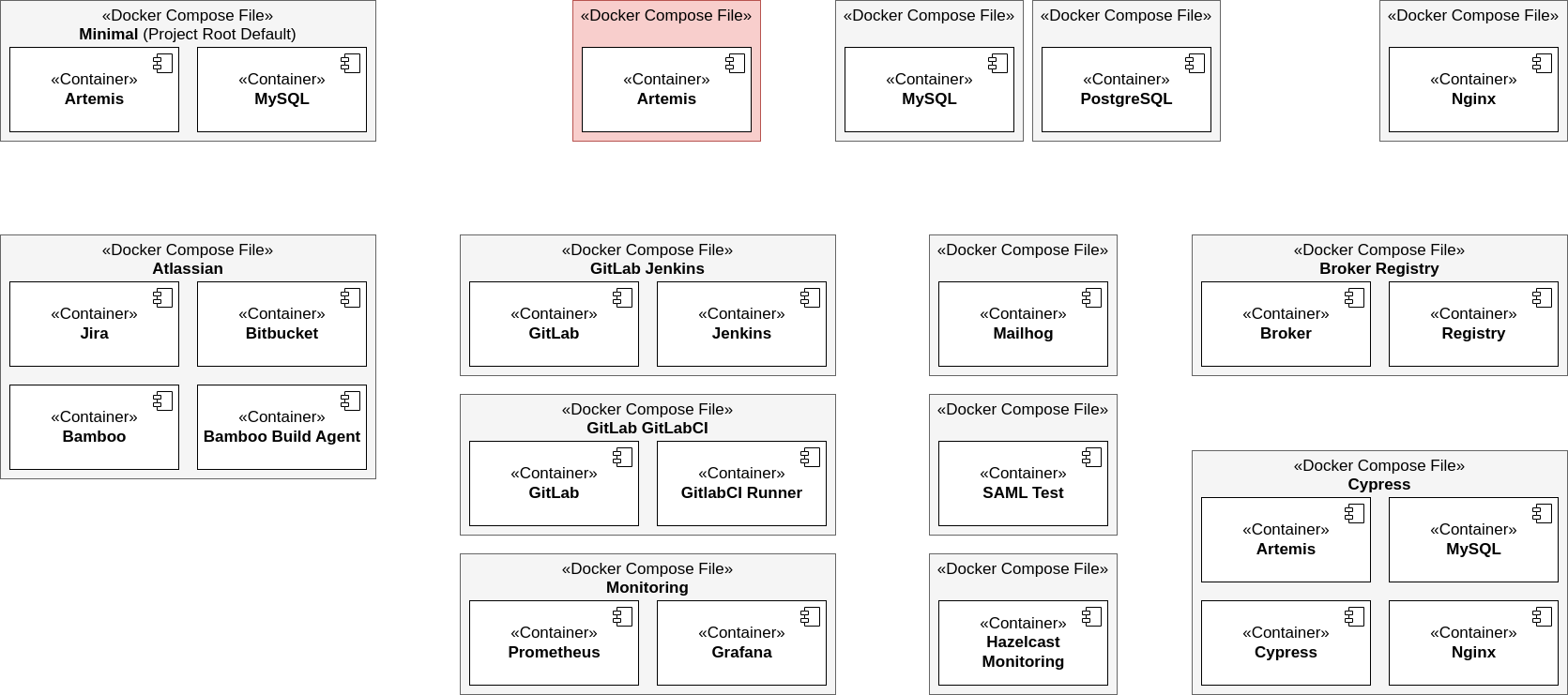 ../../_images/artemis-docker-file-structure.drawio.png