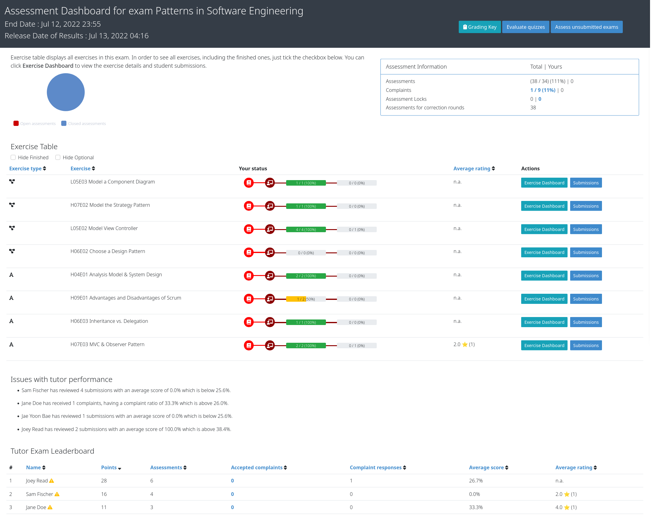 Assessment Dashboard