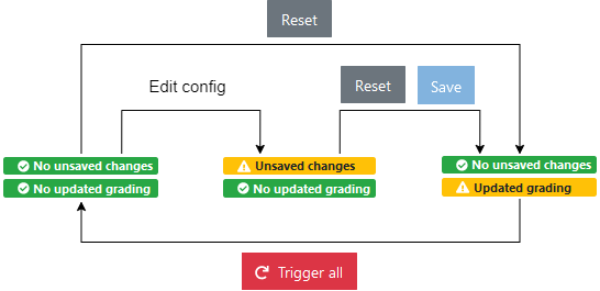 ../../../_images/configure-grading-update-information.png