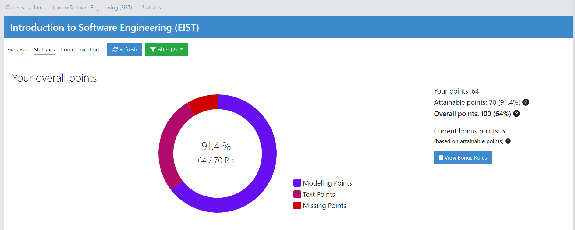 Bonus Grade in Course Statistics Page