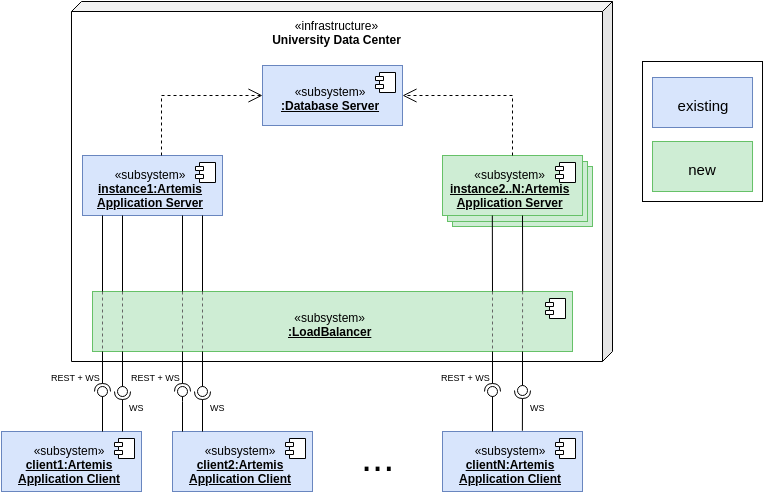 ../../_images/deployment_after_simple.drawio.png