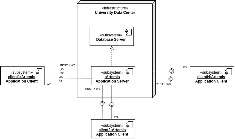 ../../_images/deployment_before.drawio.png