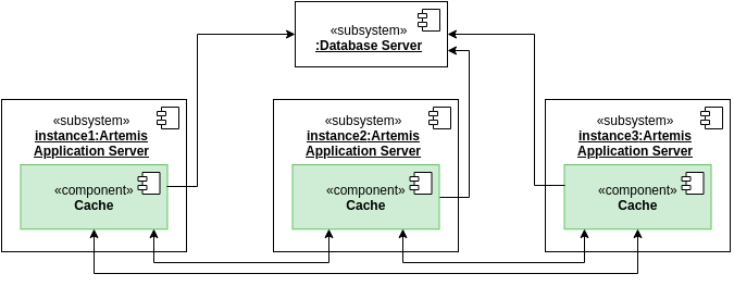 ../../_images/deployment_hazelcast.drawio.png