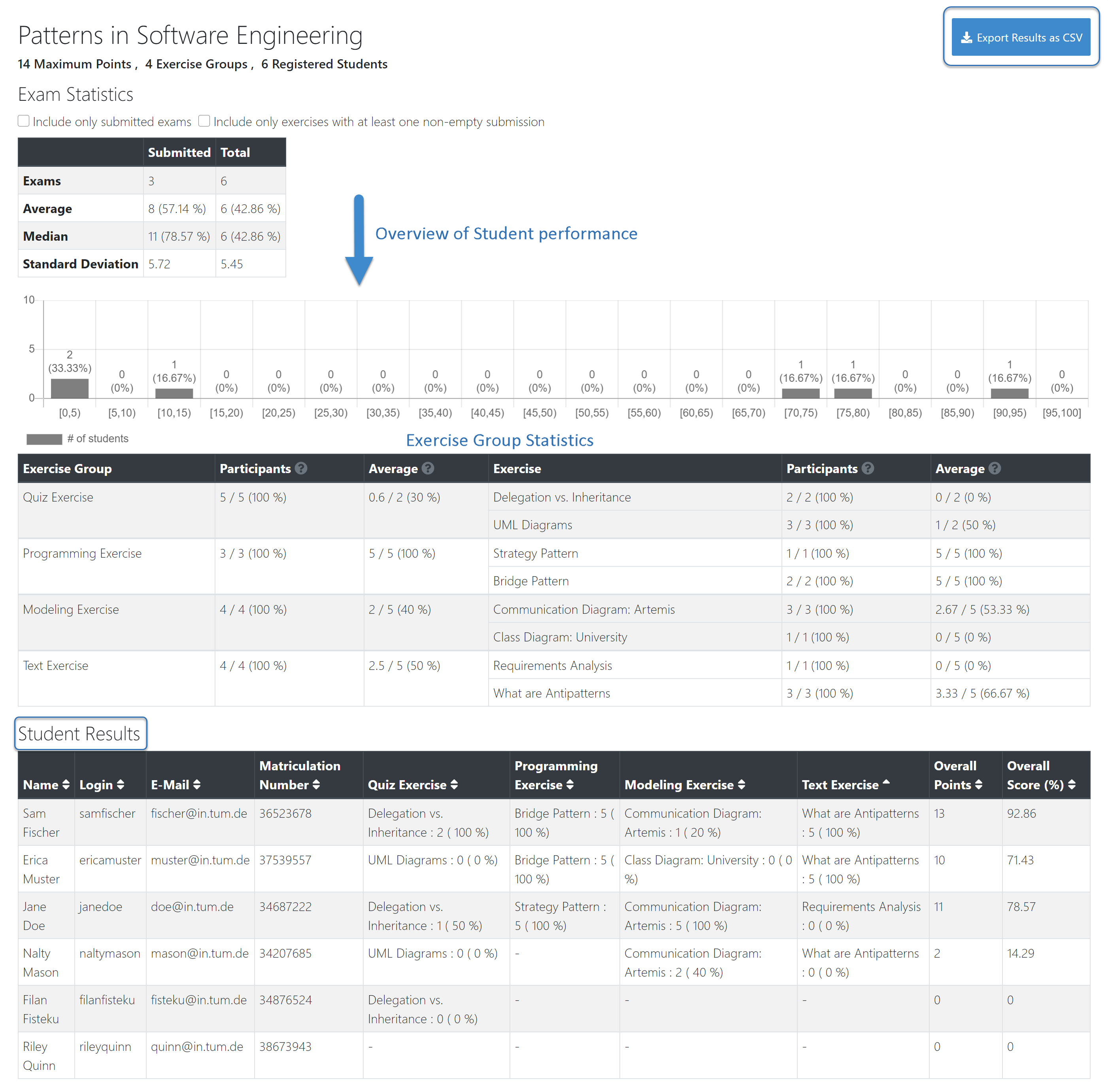 Exam Scores page