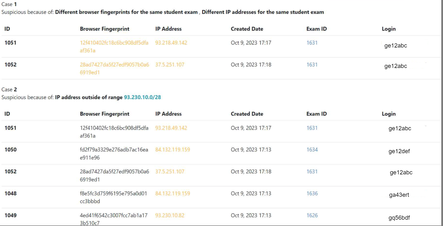 Suspicious Behavior Analysis Results Example