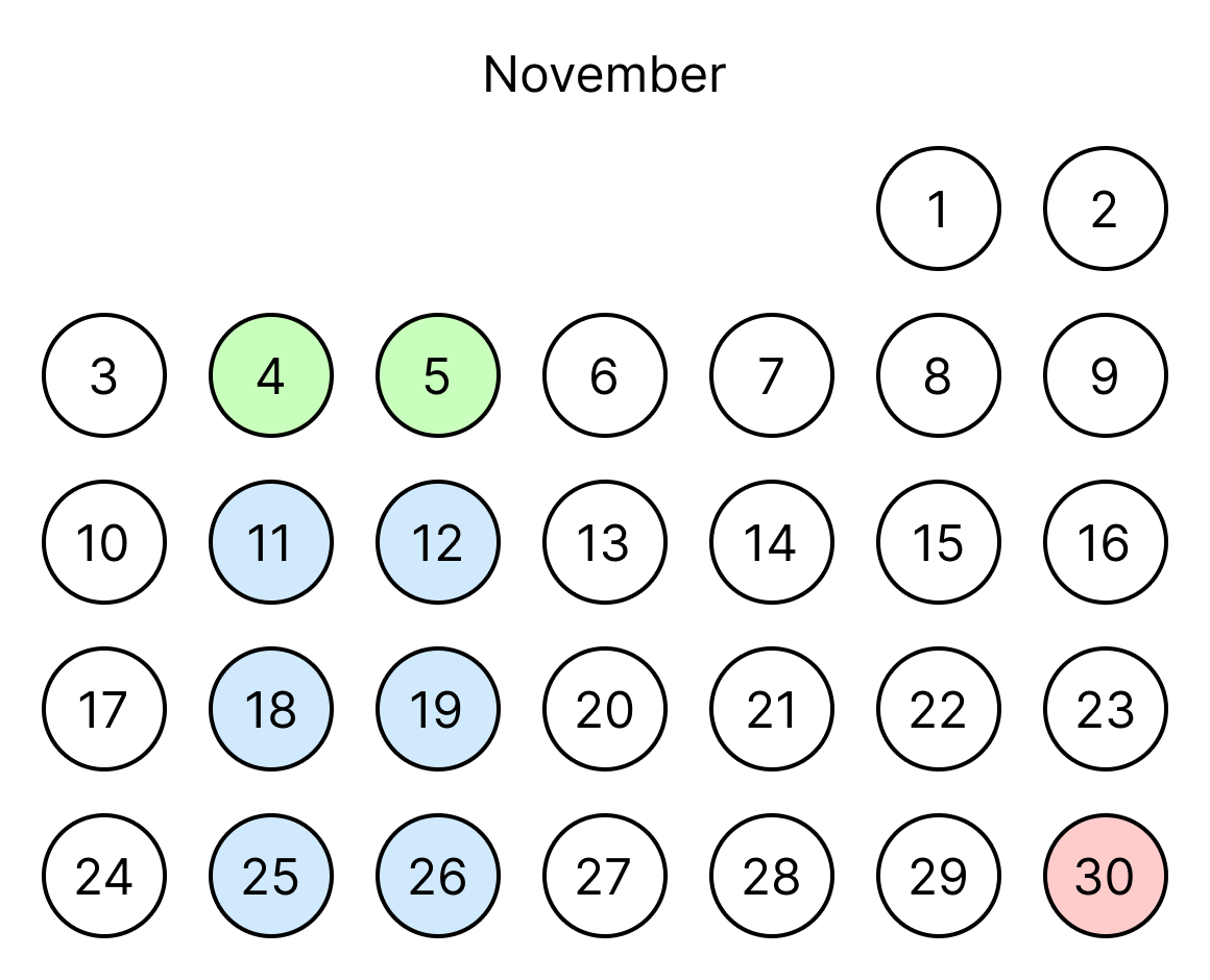 Visualization of Required Inputs