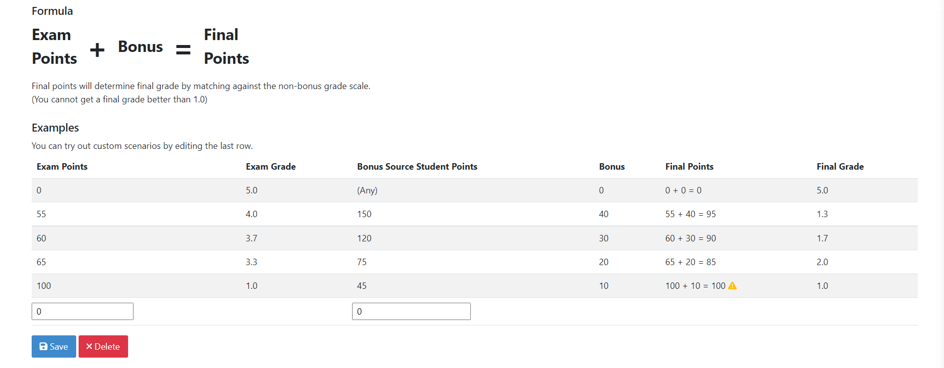 Bonus Formula and Static Examples