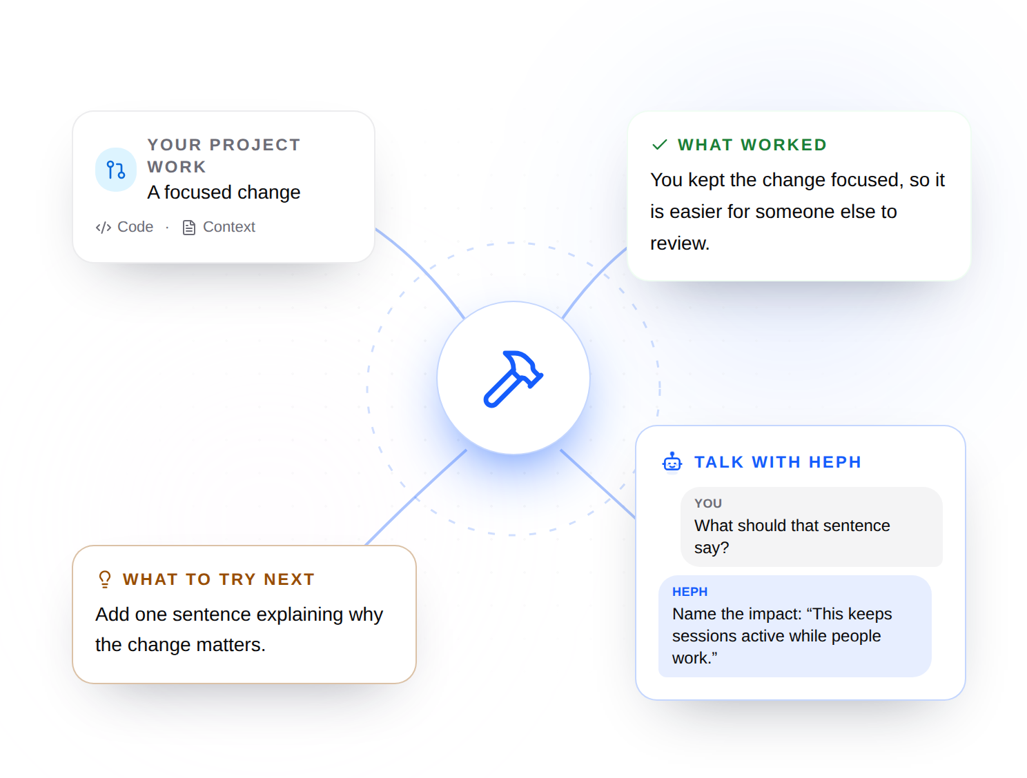 An example of practice feedback and a question answered by Heph.