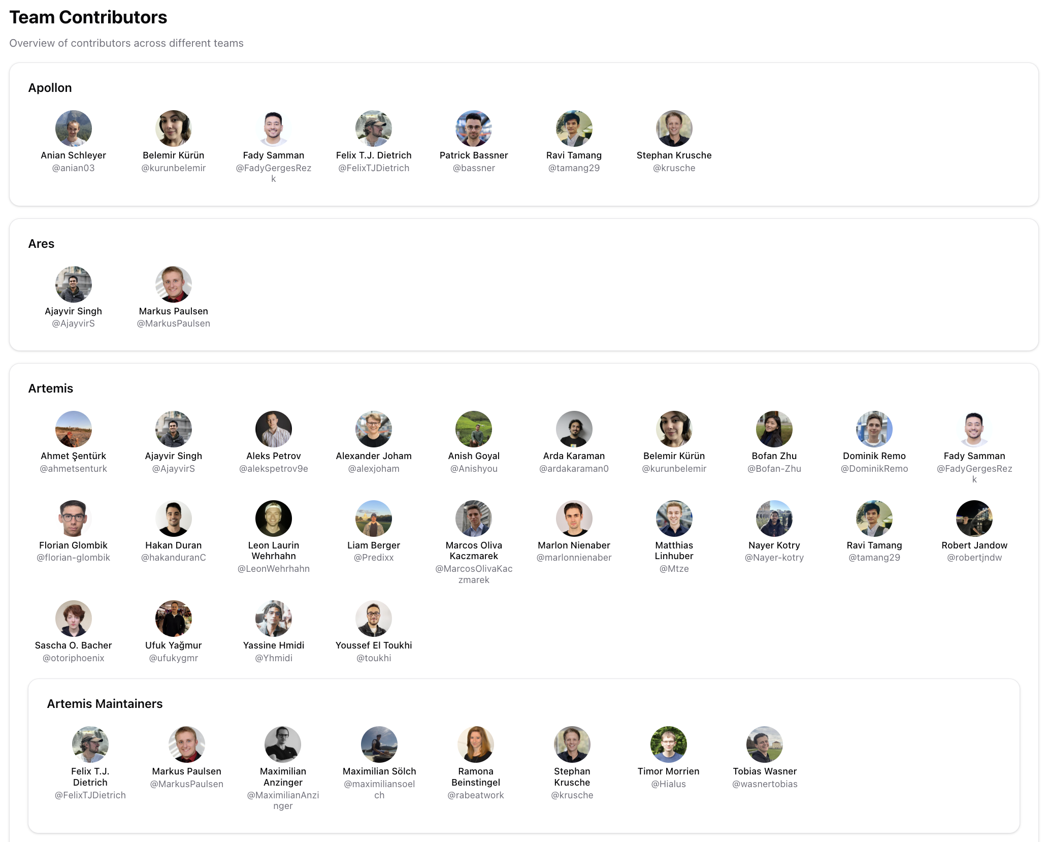 Teams overview showing GitHub-synced roster