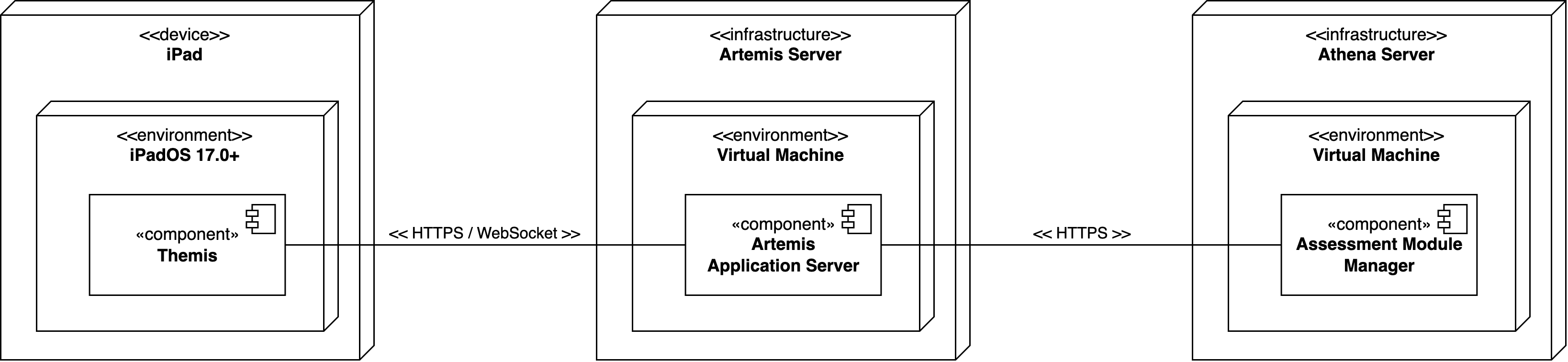 ../../../_images/deployment_diagram.png