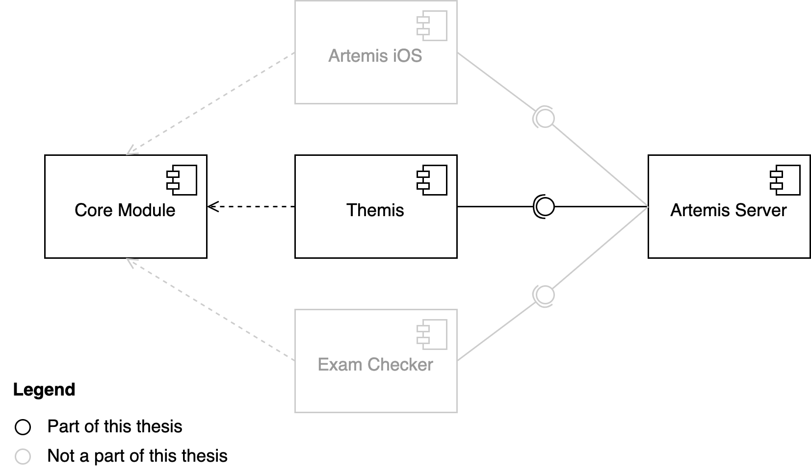 System Design — Themis documentation