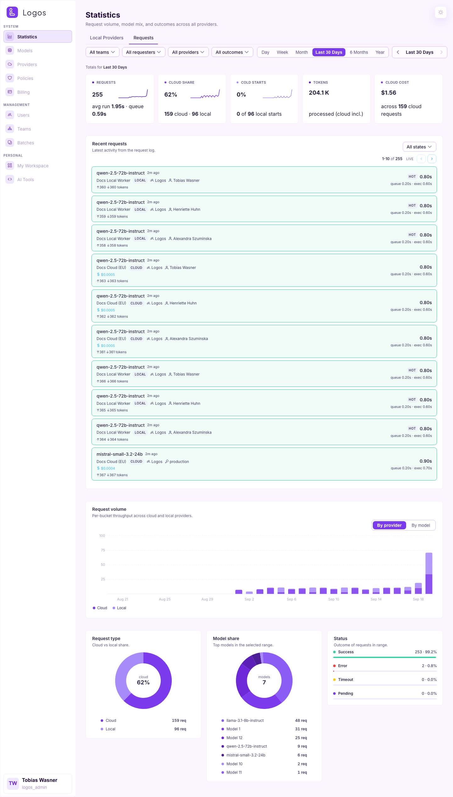 Statistics page