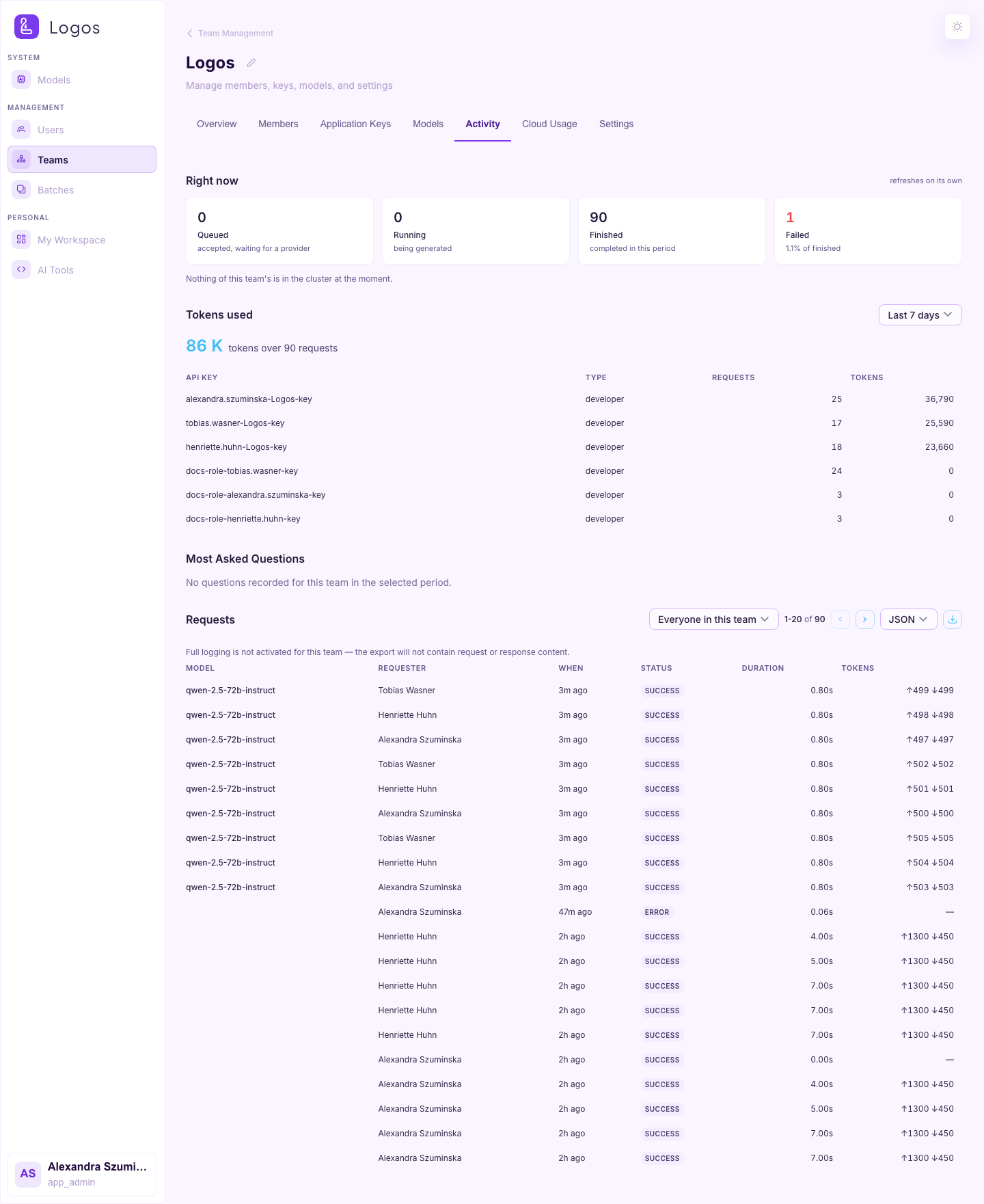 Team detail — Activity