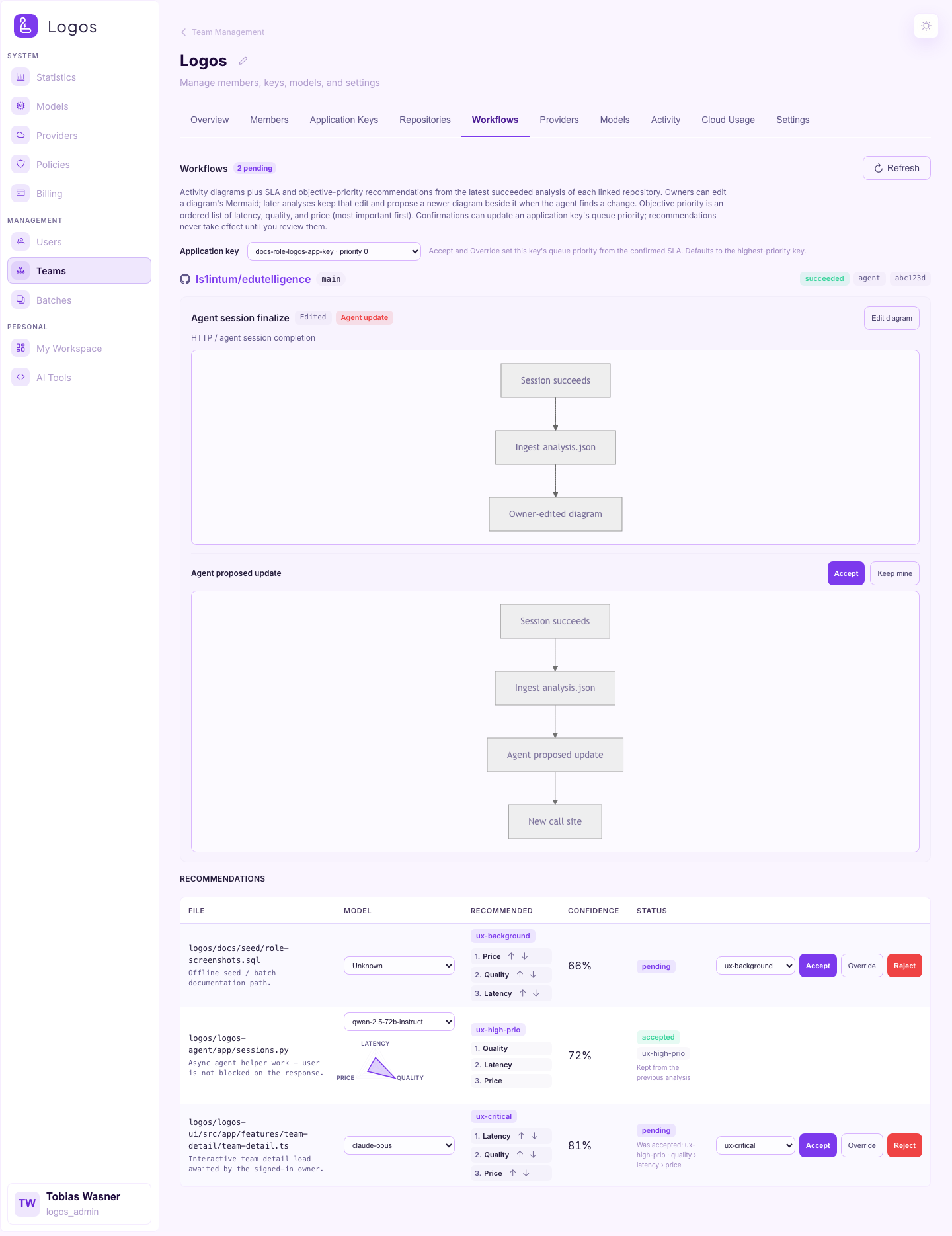 Team detail — Workflows