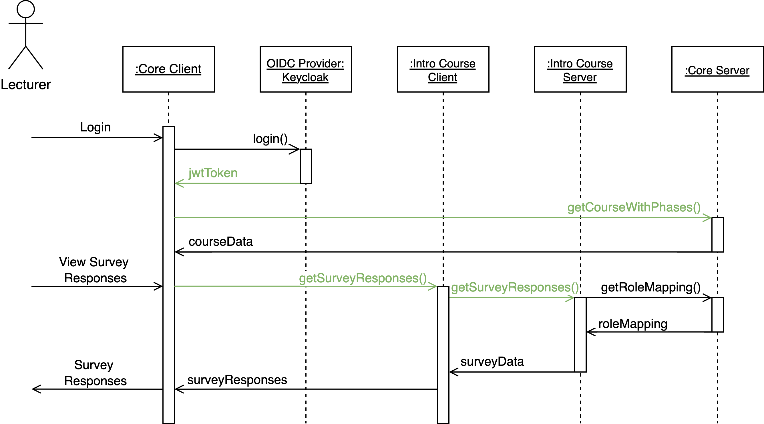 PROMPT 2 Access Control Flow for Course Lecturers
