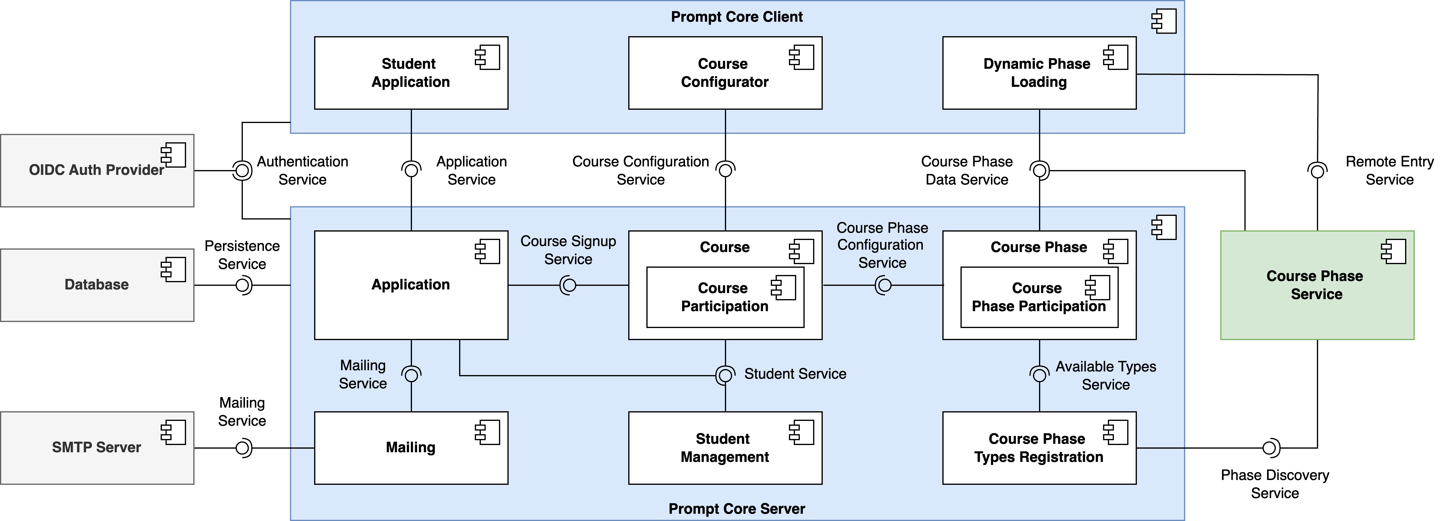 Subsystem Decomposition for the PROMPT Core