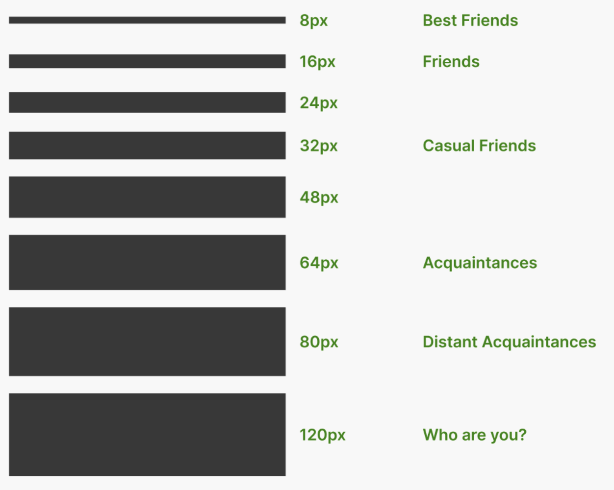 Proximity examples with px values and visualization